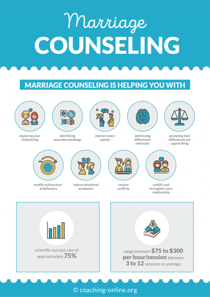 marriage counseling vero beach fl