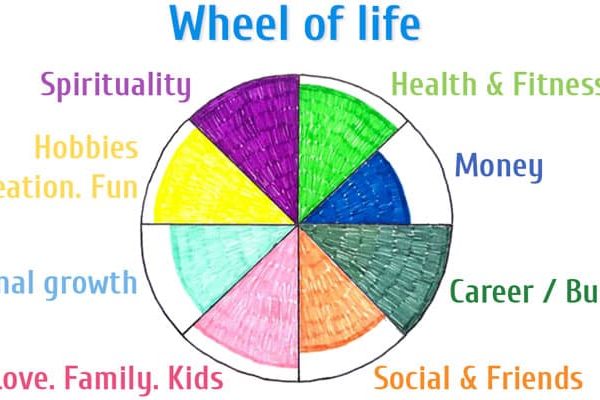 free wheel of life coaching stock photo